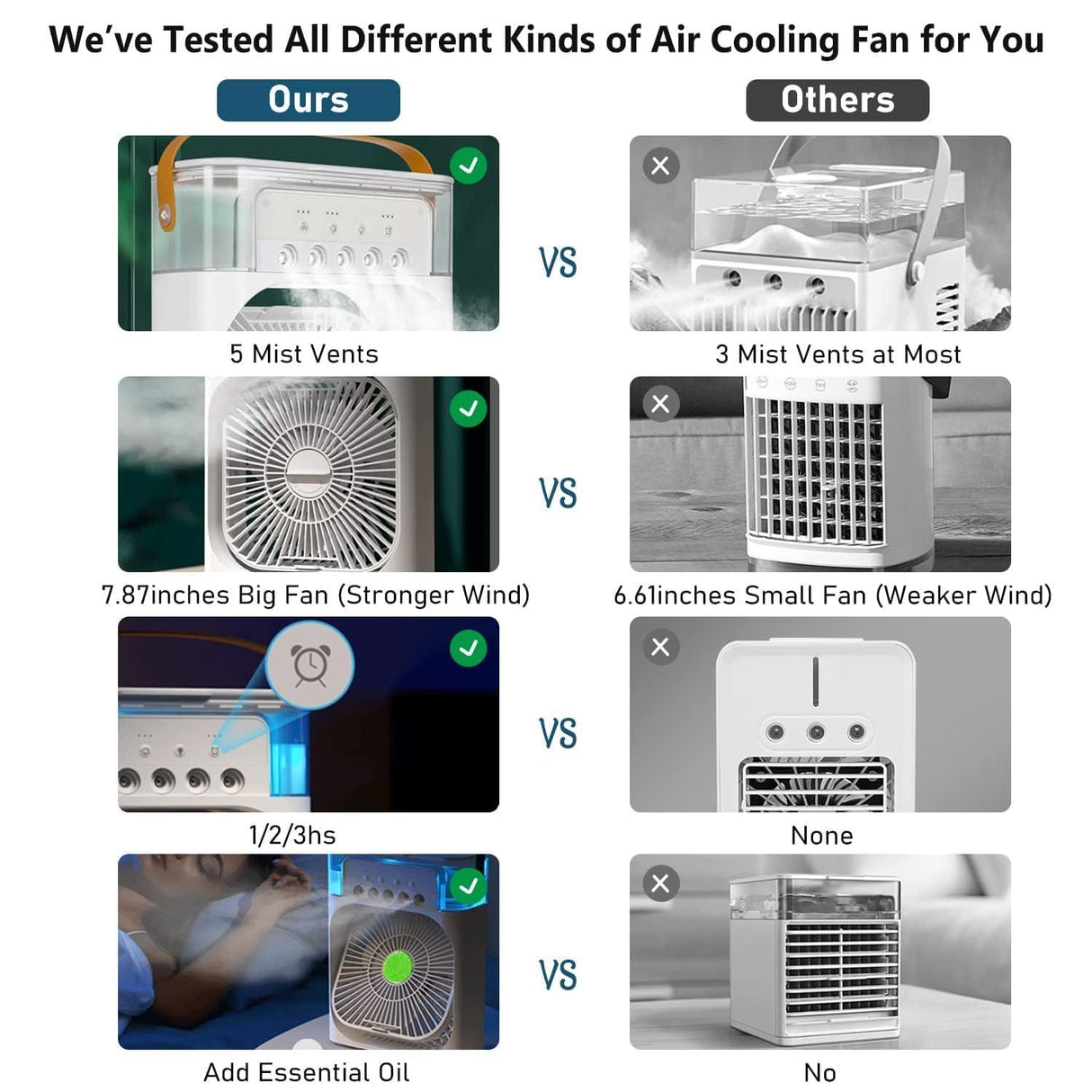 Fan Air Cooler USB Electric Fan – Portable 3-in-1 Mist Fan for Instant Cooling